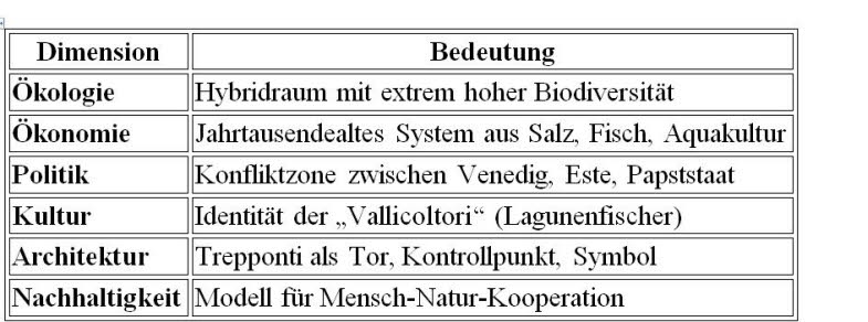  Beutung der Lagune