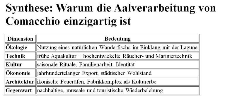 Rolle des Aals in der europ�ischen Kulturgeschichte: Die Rolle des Aals in der europ�ischen Kulturgeschichte ist ein Panorama aus Mythos, Ern�hrung, Religion, Macht, Handel und Identit�t. Kein anderes Tier verbindet so viele Ebenen � und kaum ein anderes 
